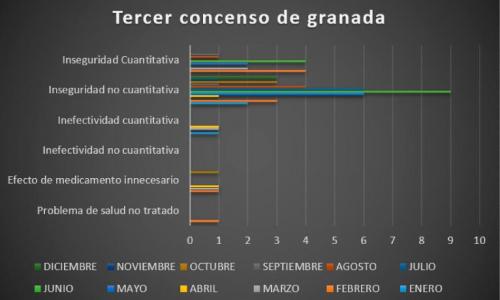 tercer-concenso-granada